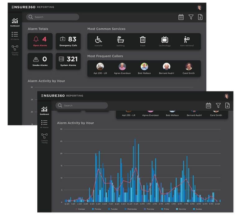 Sentrics ensure platform metrics