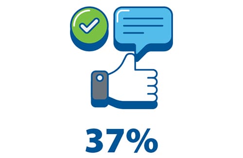 How Covid-19 Accelerates The Need For Tech-Enabled Patient Education