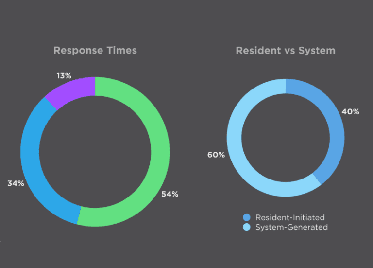 Sentrics Ensure Reporting Screen