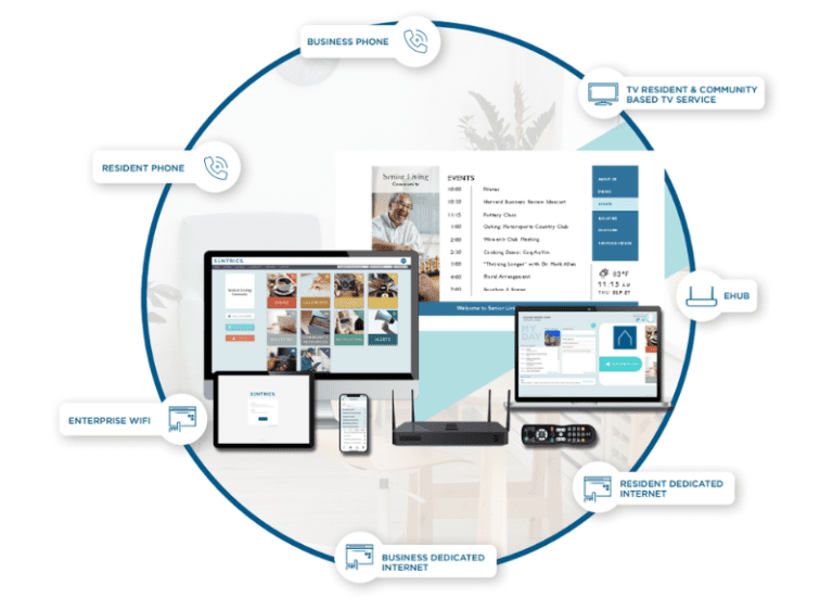Sentircs Entertain Solutions Wheel
