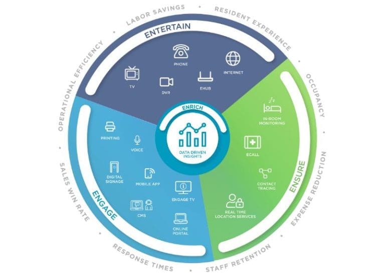 Sentrics 360 Vision Wheel Ecosystem