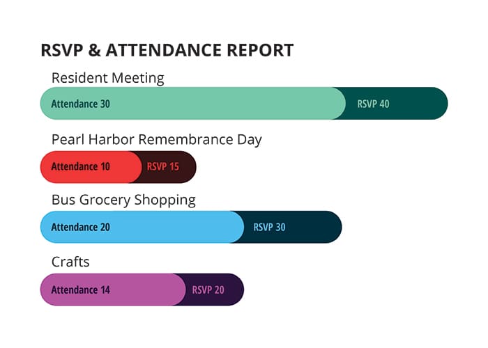 RSVP & Attendance Report