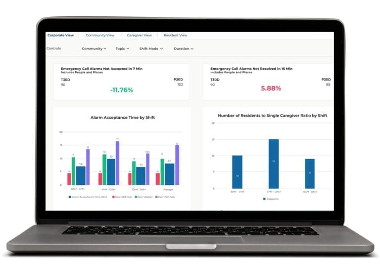 Enrich reporting on a laptop