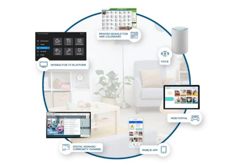 Wheel Displaying The Products In Sentrics Engage