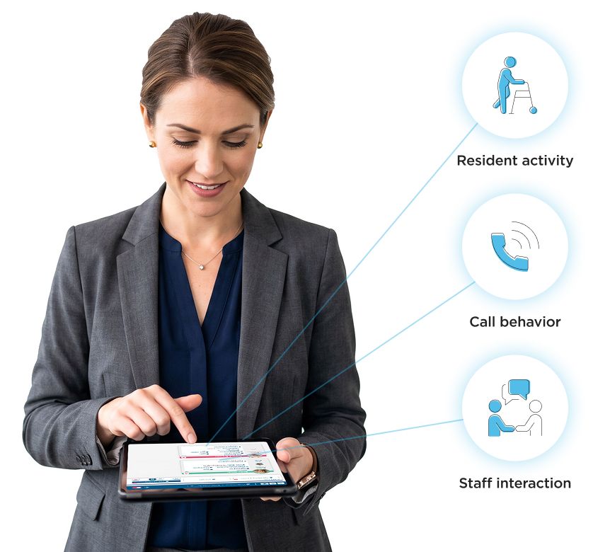Professional woman using a tablet showing resident activity, call behavior, and staff interaction icons in a senior living care environment.
