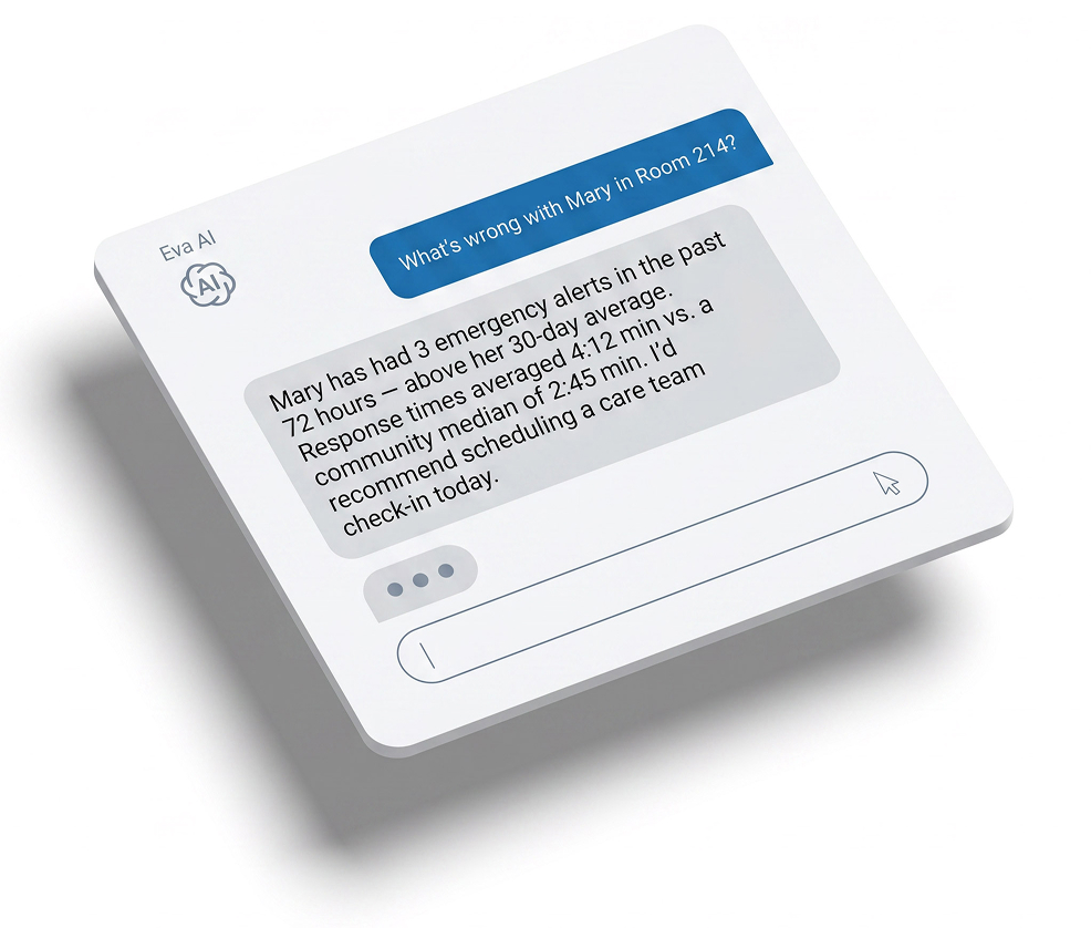 Digital chat interface with AI providing care alert and recommending care team check-in for a resident in senior living community.